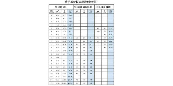 端子壓接拉力測試標(biāo)準(zhǔn)